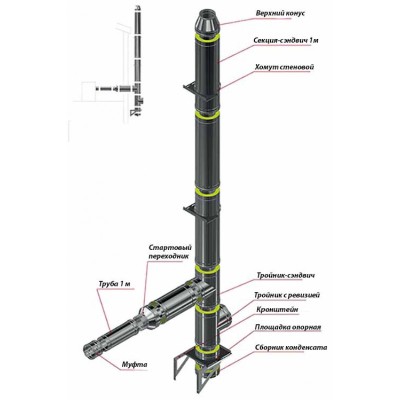 Комплект утепленного димоходу для котла Котлант